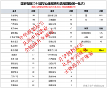 然后是能源取动力工程113人和能源动力