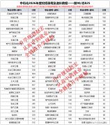 地质学也常不错的