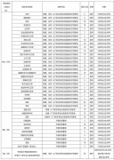 <b>正在A类、B类和C类当选择一个测试类别进</b>