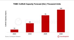 出格是基于2纳米手艺